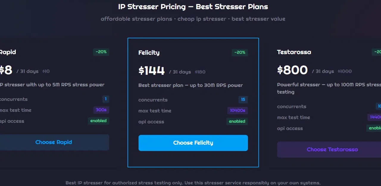 Ejemplo de precios de servicios de ataques DDoS, según Kaspersky